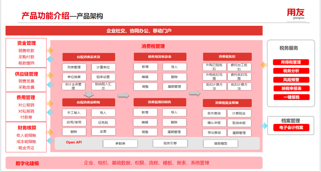 消費稅管理，如何助力企業(yè)提效降本合規(guī)？